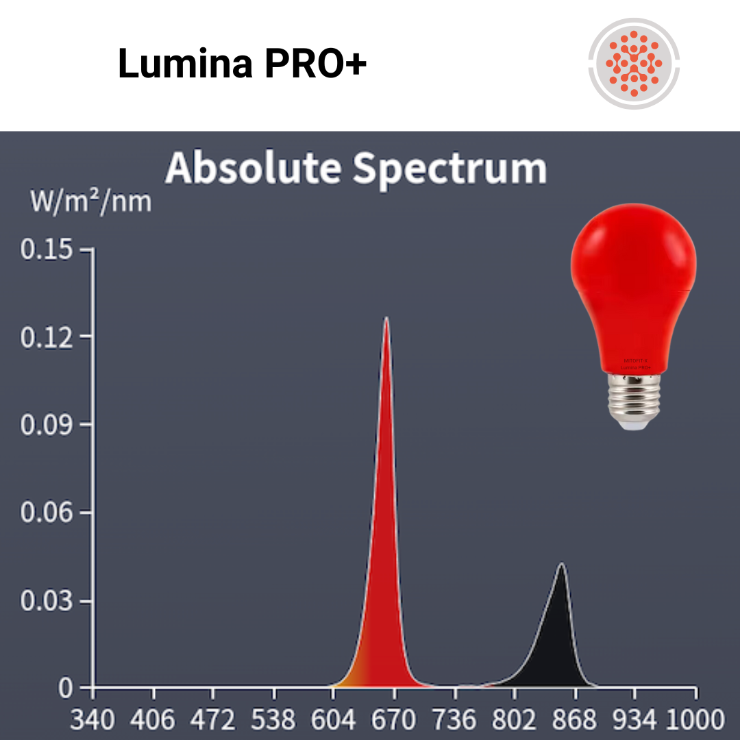 MFX Lumina PRO+